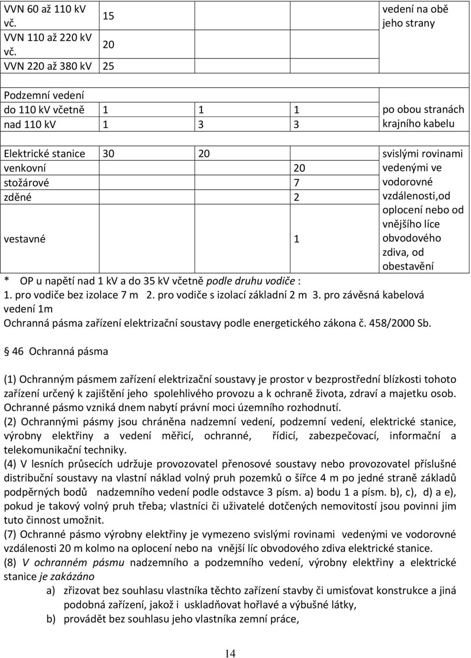 ve stožárové 7 vodorovné zděné 2 vzdálenosti,od vestavné 1 oplocení nebo od vnějšího líce obvodového zdiva, od obestavění * OP u napětí nad 1 kv a do 35 kv včetně podle druhu vodiče : 1.