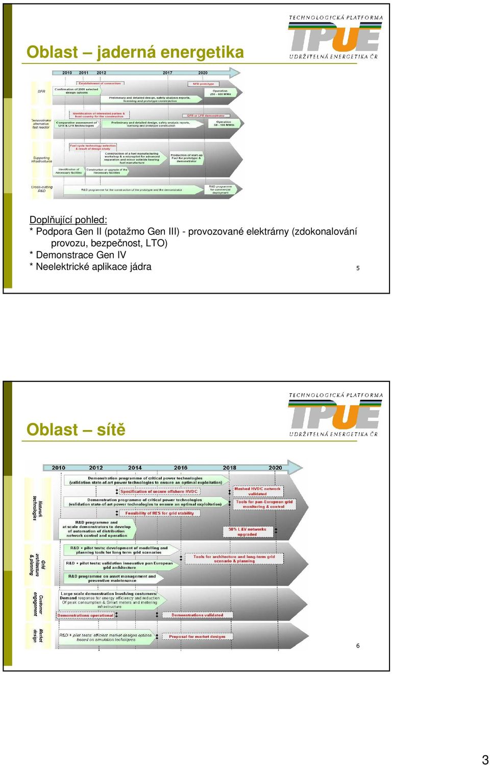 elektrárny (zdokonalování provozu, bezpečnost, LTO) *