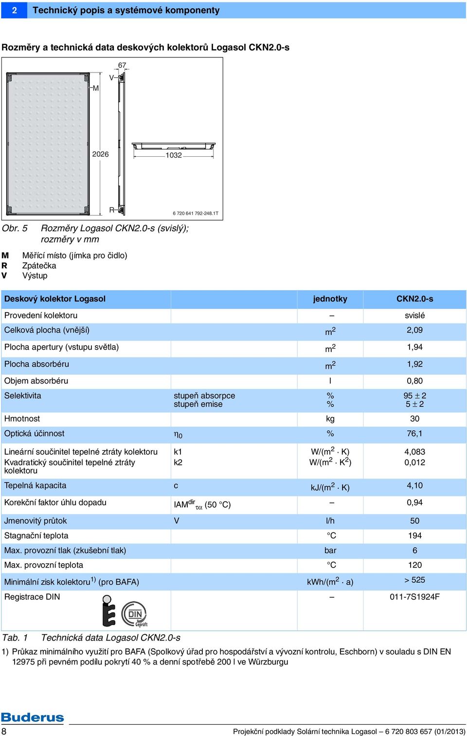 0-s Provedení kolektoru svislé Celková plocha (vnější) m,09 Plocha apertury (vstupu světla) m,94 Plocha absorbéru m,9 Objem absorbéru l 0,80 Selektivita stupeň absorpce stupeň emise Hmotnost kg 0