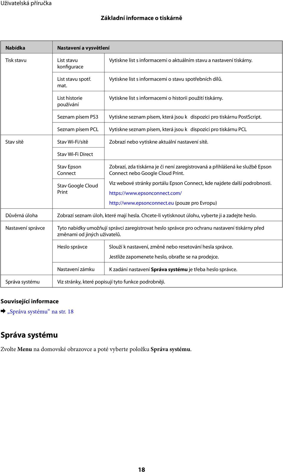 Vytiskne list s informacemi o historii použití tiskárny. Vytiskne seznam písem, která jsou k dispozici pro tiskárnu PostScript.