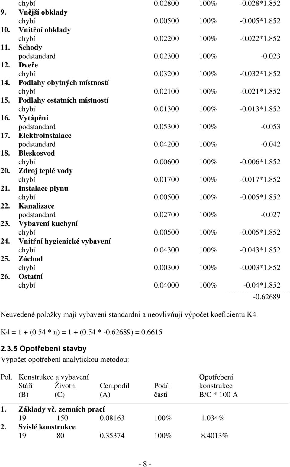 Elektroinstalace podstandard 0.04200 100% -0.042 18. Bleskosvod chybí 0.00600 100% -0.006*1.852 20. Zdroj teplé vody chybí 0.01700 100% -0.017*1.852 21. Instalace plynu chybí 0.00500 100% -0.005*1.