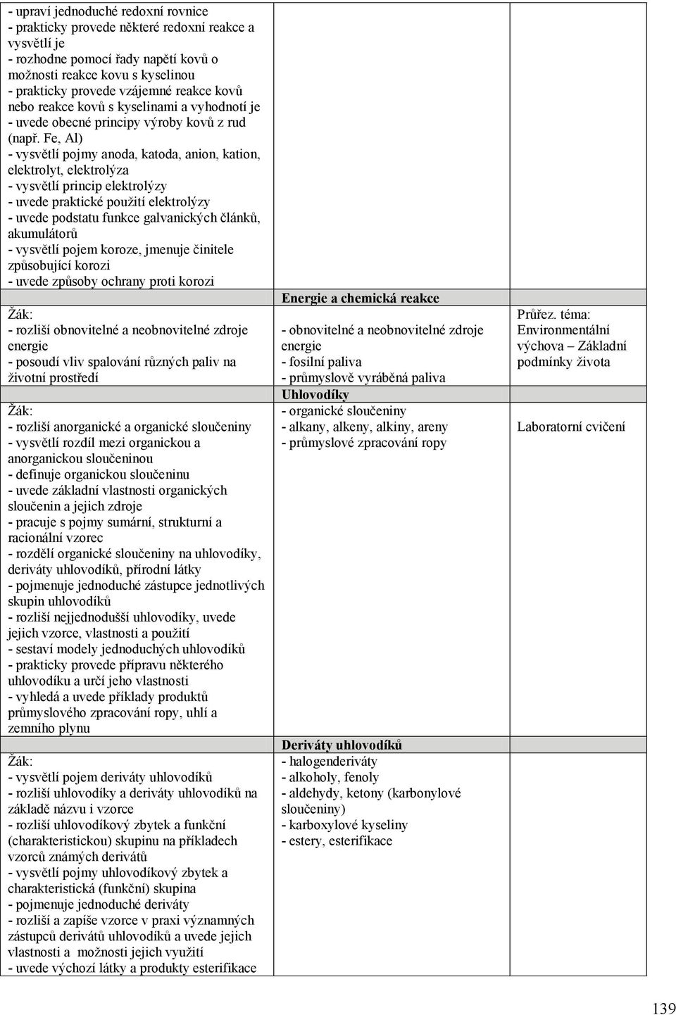 Fe, Al) - vysvětlí pojmy anoda, katoda, anion, kation, elektrolyt, elektrolýza - vysvětlí princip elektrolýzy - uvede praktické použití elektrolýzy - uvede podstatu funkce galvanických článků,