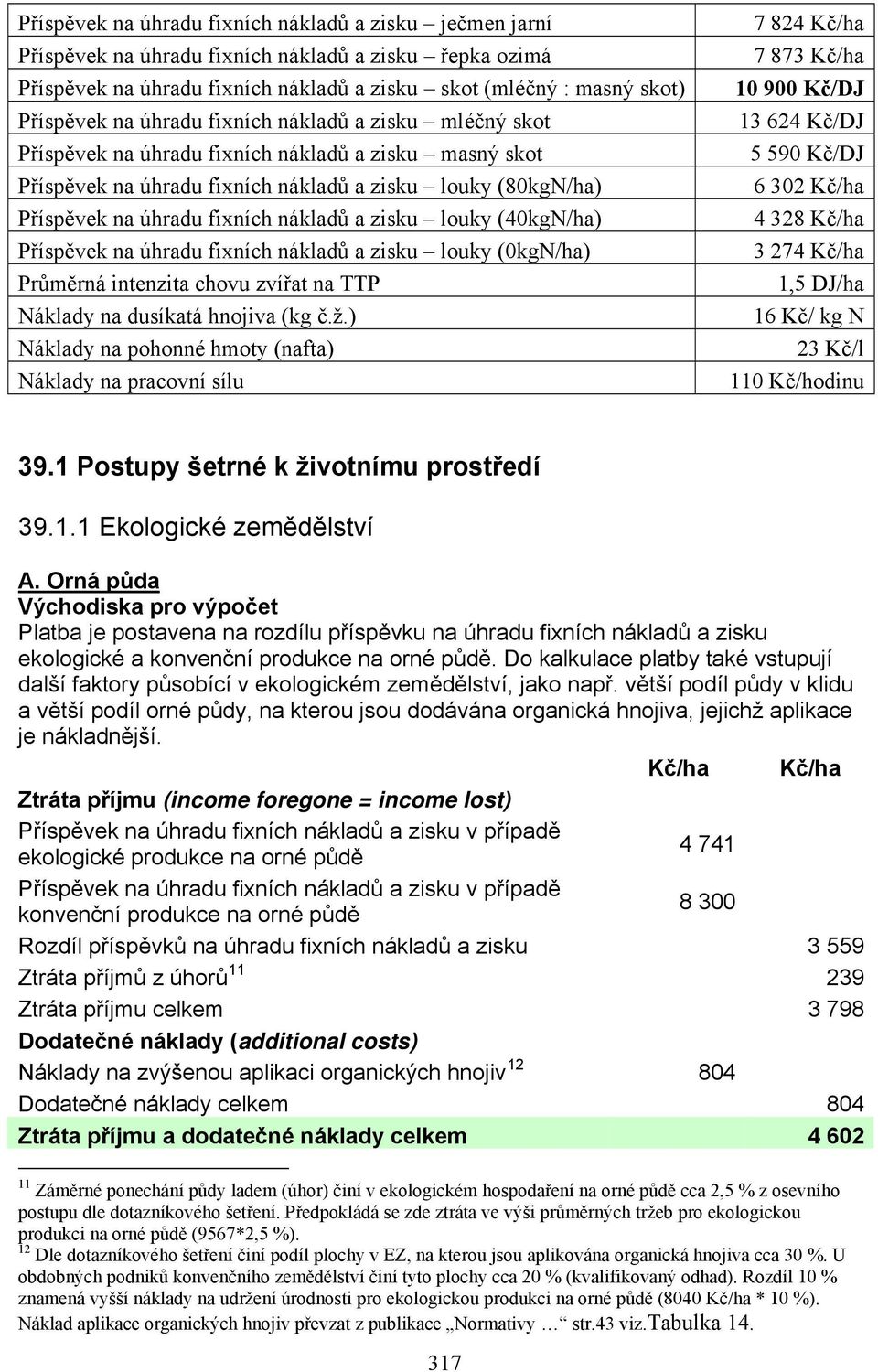 zisku louky (40kgN/ha) Příspěvek na úhradu fixních nákladů a zisku louky (0kgN/ha) Průměrná intenzita chovu zvířat na TTP Náklady na dusíkatá hnojiva (kg č.ž.