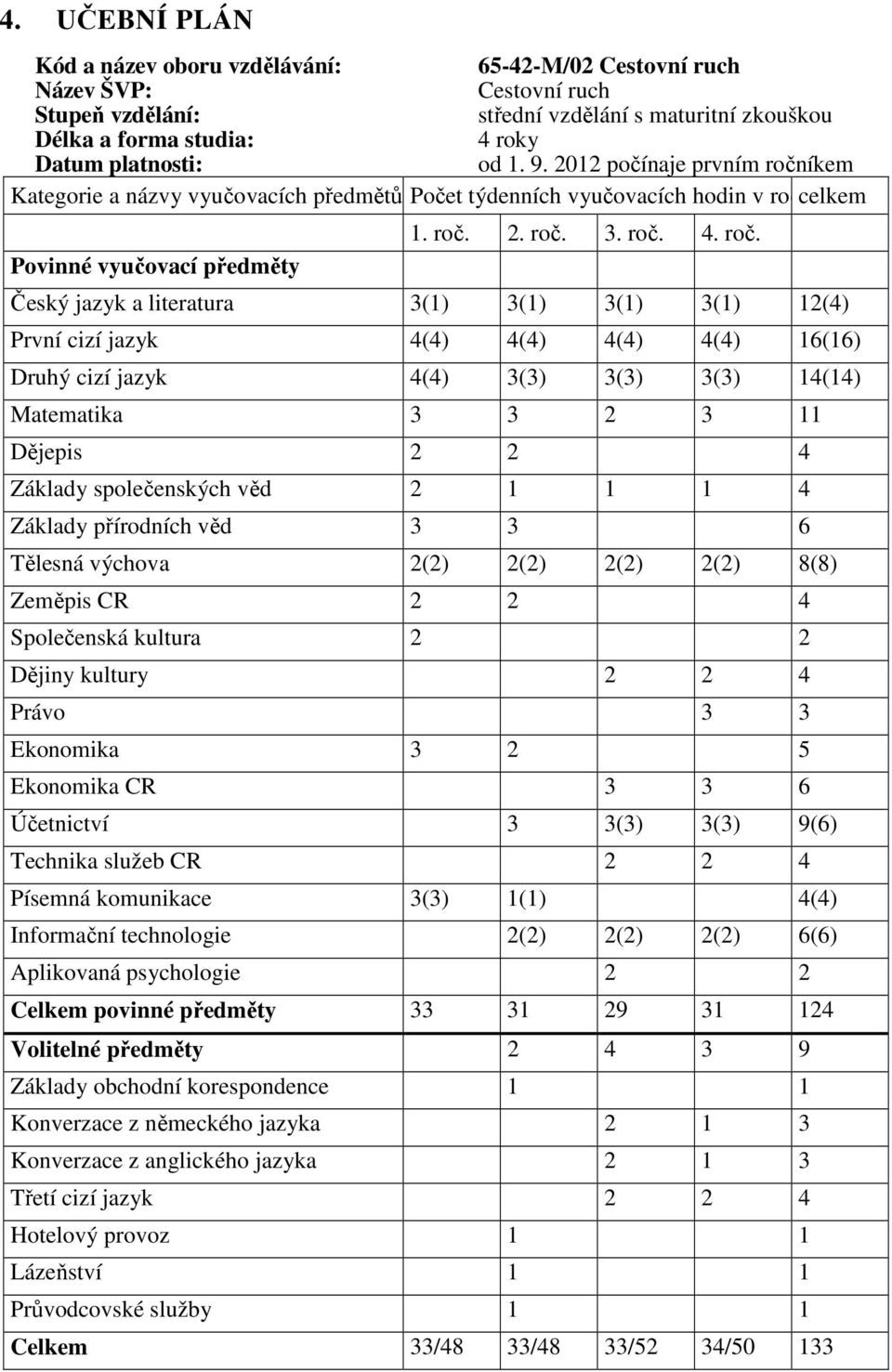 íkem Kategorie a názvy vyučovacích předmětů Počet týdenních vyučovacích hodin v ročc