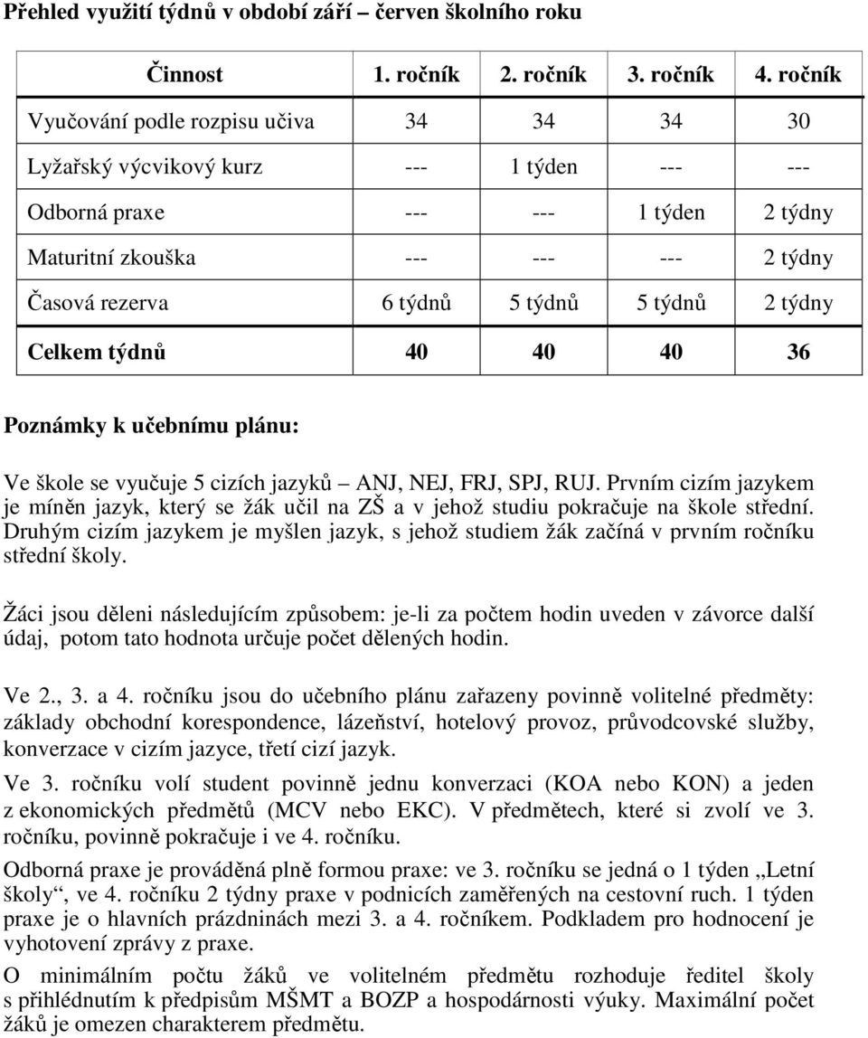 5 týdnů 2 týdny Celkem týdnů 40 40 40 36 Poznámky k učebnímu plánu: Ve škole se vyučuje 5 cizích jazyků ANJ, NEJ, FRJ, SPJ, RUJ.