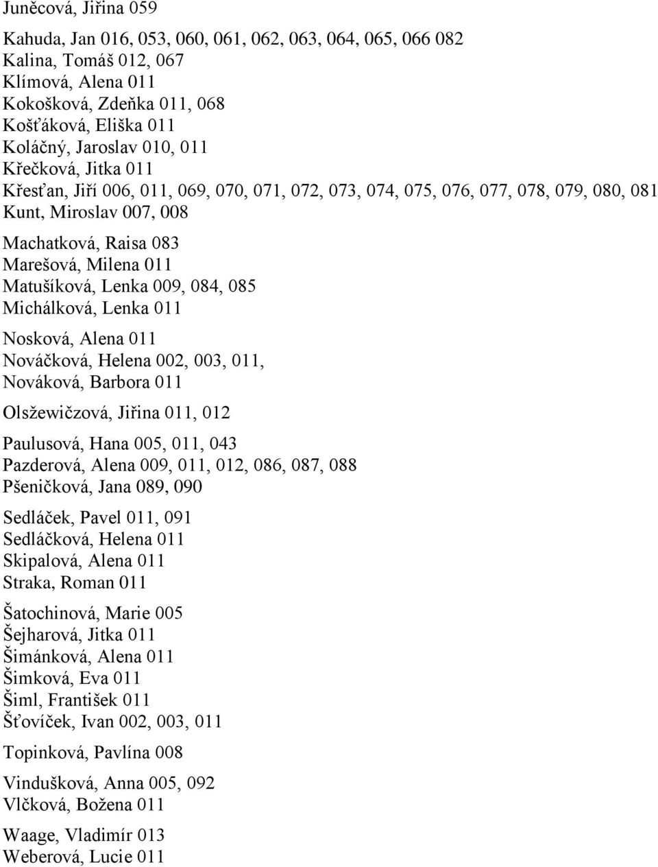 084, 085 Michálková, Lenka 011 Nosková, Alena 011 Nováčková, Helena 002, 003, 011, Nováková, Barbora 011 Olsţewičzová, Jiřina 011, 012 Paulusová, Hana 005, 011, 043 Pazderová, Alena 009, 011, 012,