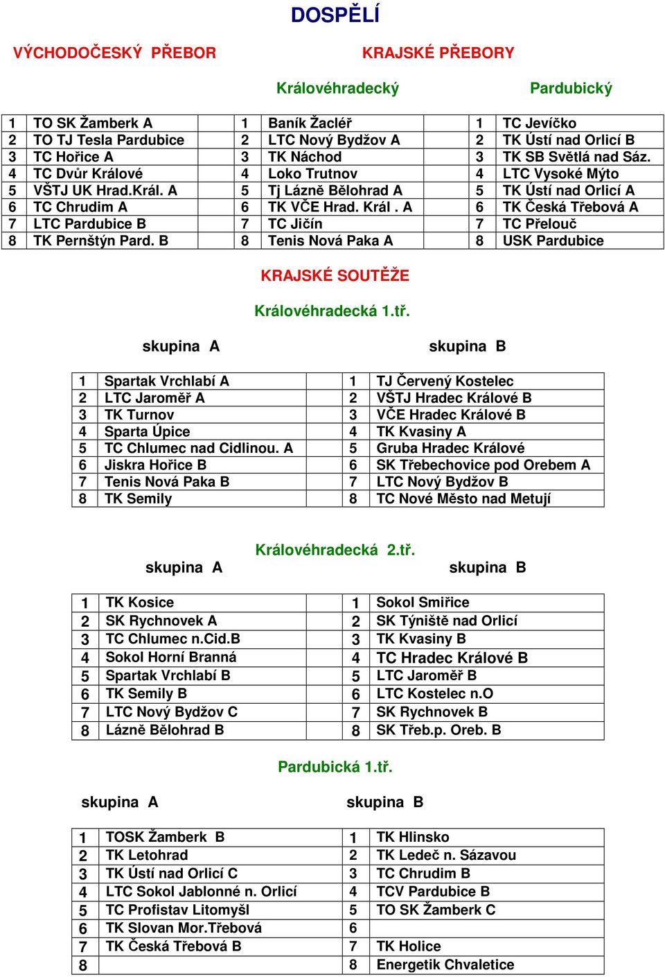 B 8 Tenis Nová Paka A 8 USK Pardubice Královéhradecká 1.tř.