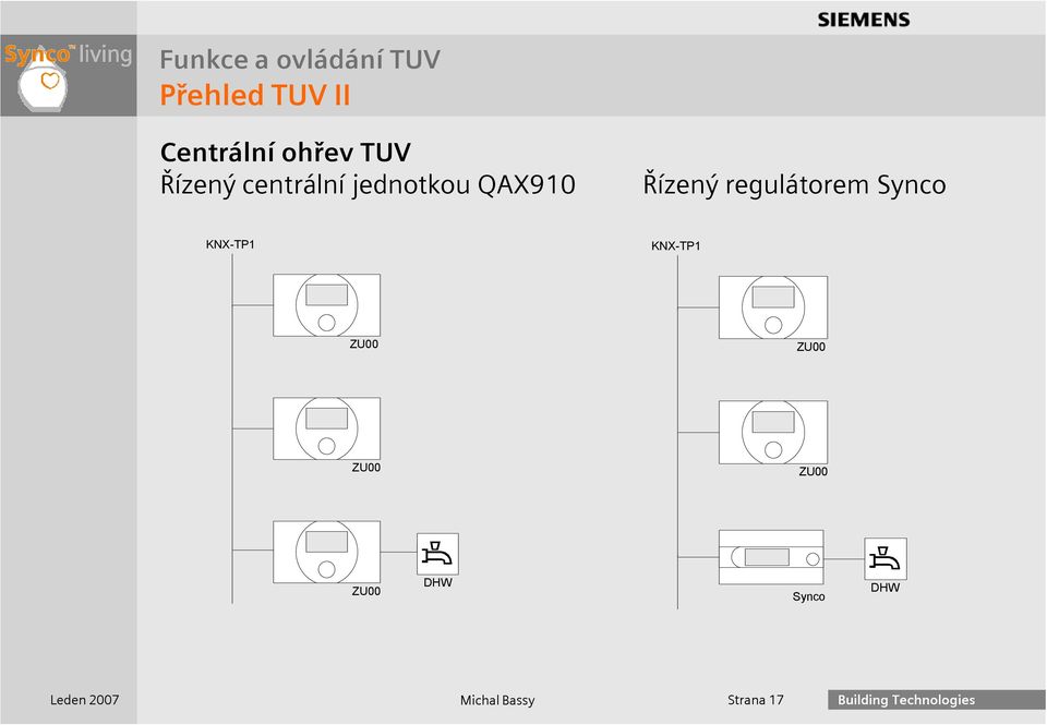 regulátorem Synco KNX-TP1 KNX-TP1 ZU00