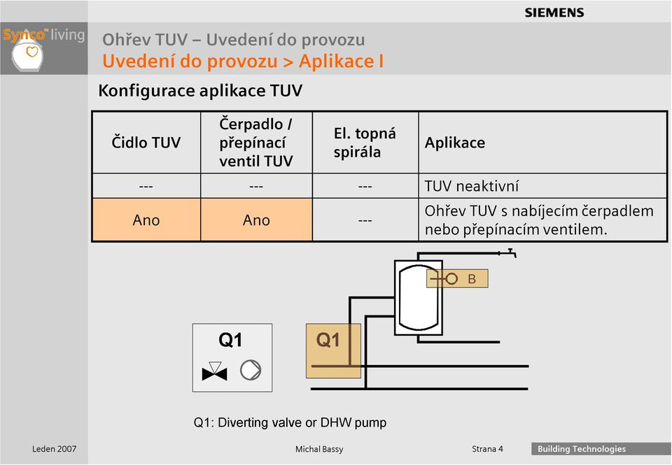 El. topná spirála Aplikace --- --- --- TUV neaktivní Ano Ano ---