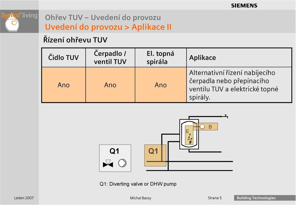 topná spirála Ano Ano Ano Aplikace Alternativní řízení nabíjecího