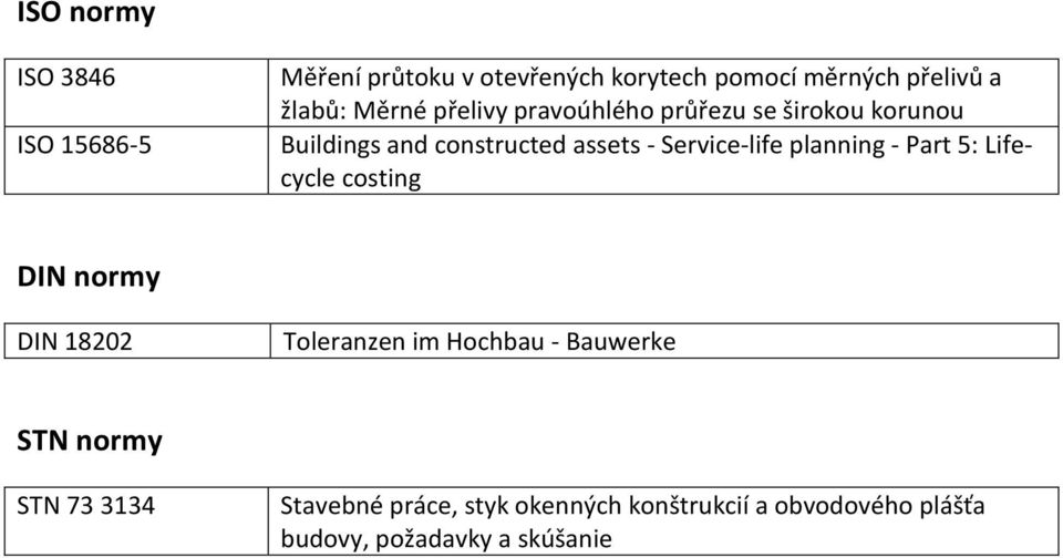 planning - Part 5: Lifecycle costing DIN normy DIN 18202 Toleranzen im Hochbau - Bauwerke STN normy