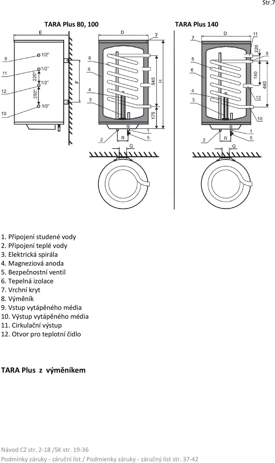 Bezpečnostní ventil 6. Tepelná izolace 7. Vrchní kryt 8. Výměník 9.
