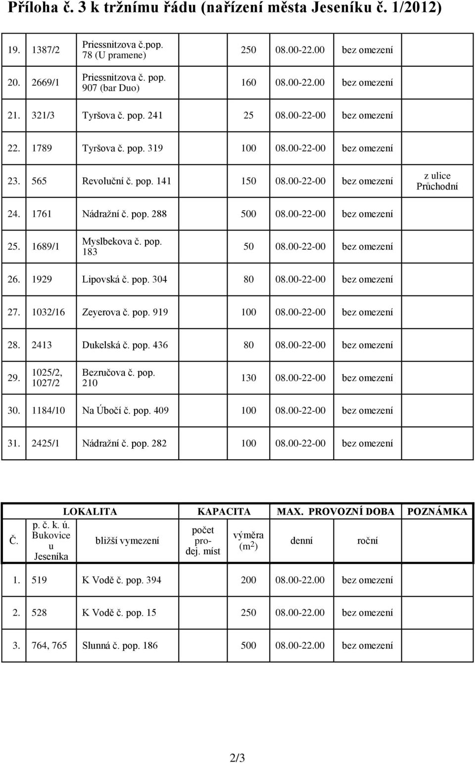1761 Nádražní č. pop. 288 500 08.00-22-00 bez omezení 25. 1689/1 Myslbekova č. pop. 183 50 08.00-22-00 bez omezení 26. 1929 Lipovská č. pop. 304 80 08.00-22-00 bez omezení 27. 1032/16 Zeyerova č. pop. 919 100 08.