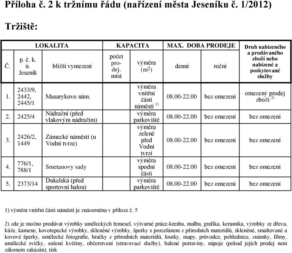 Nádražní (před vlakovým nádražím) Zámecké náměstí (u Vodní tvrze) Smetanovy sady Dukelská (před sportovní halou) vnitřní části náměstí 1) 08.00-22.