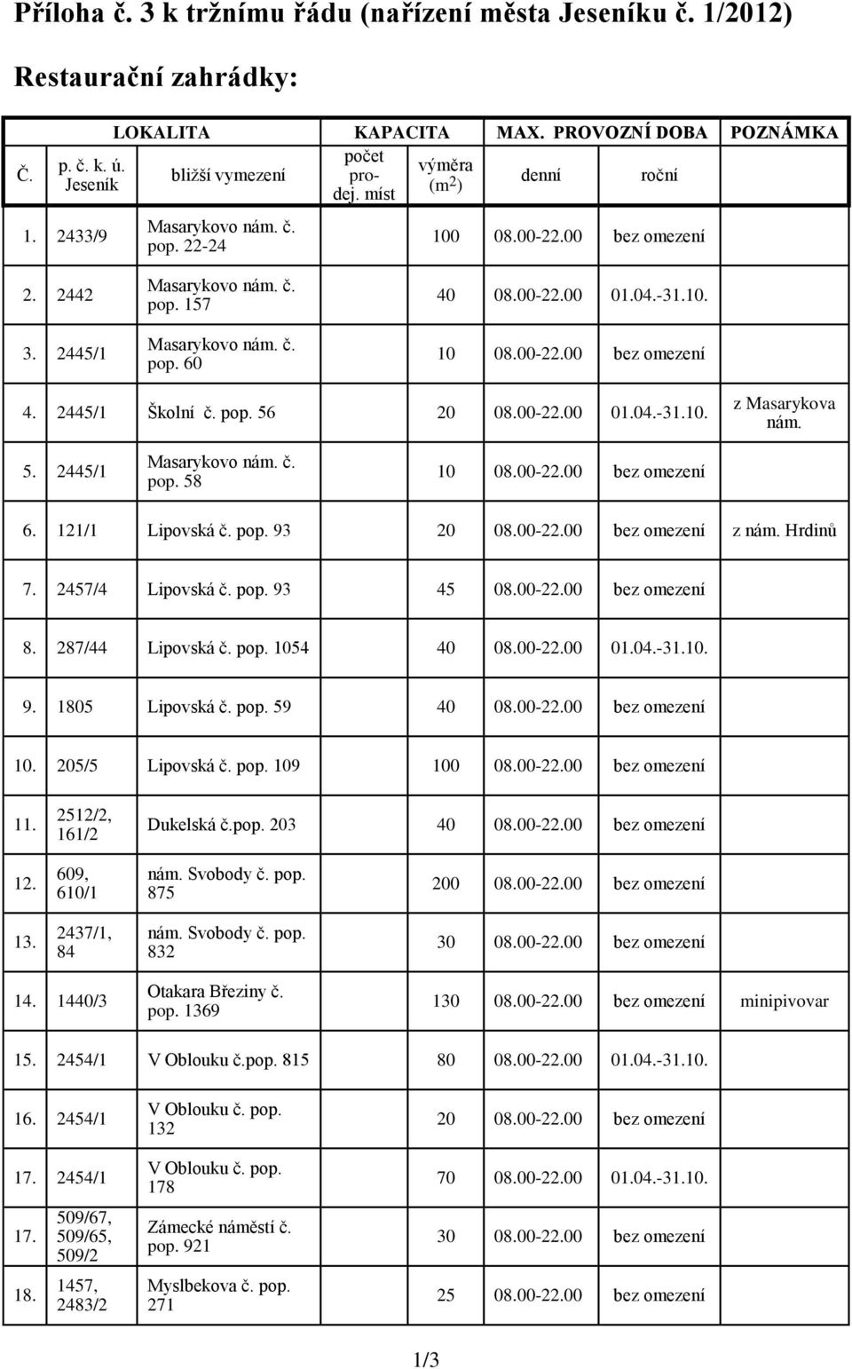 00-22.00 bez omezení 4. 2445/1 Školní č. pop. 56 20 08.00-22.00 01.04.-31.10. z Masarykova nám. 5. 2445/1 Masarykovo nám. č. pop. 58 10 08.00-22.00 bez omezení 6. 121/1 Lipovská č. pop. 93 20 08.