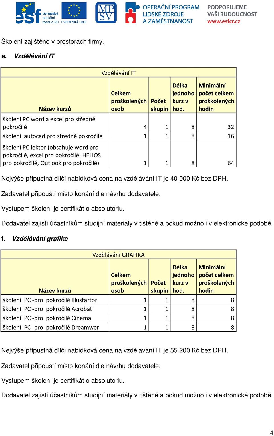 HELIOS pro pokročilé, Outlook pro pokročilé) 1 1 8 64 Nejvýše přípustná dílčí nabídková cena na vzdělávání IT je 40 000 Kč bez DPH. Zadavatel připouští místo konání dle návrhu dodavatele.