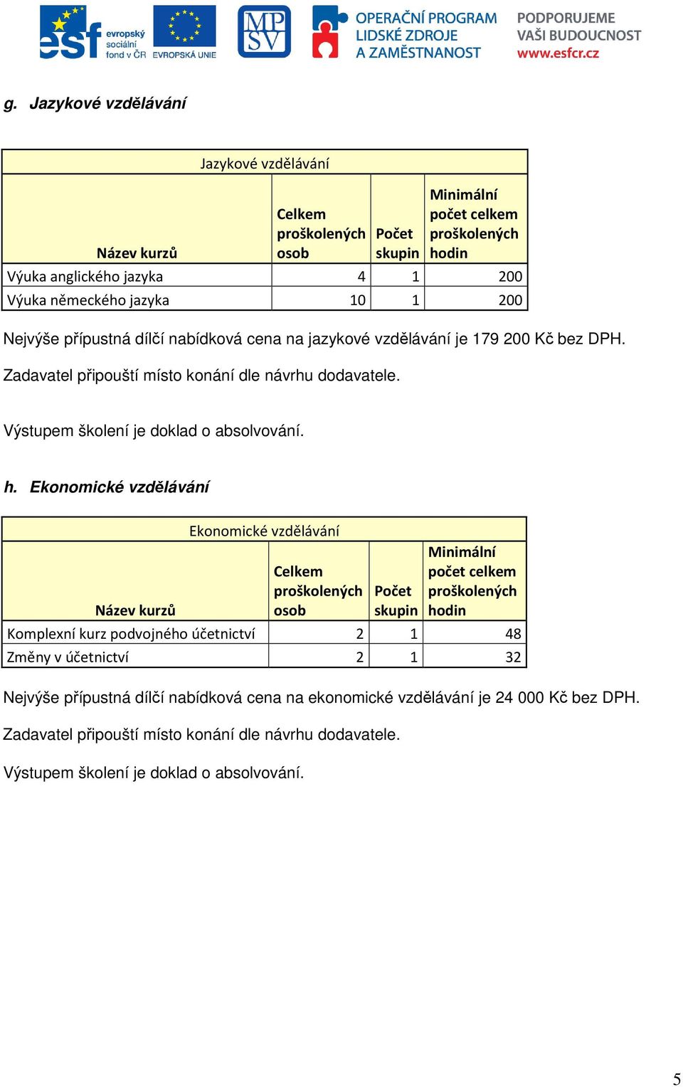 Ekonomické vzdělávání Ekonomické vzdělávání Komplexní kurz podvojného účetnictví 2 1 48 Změny v účetnictví 2 1 32 Nejvýše