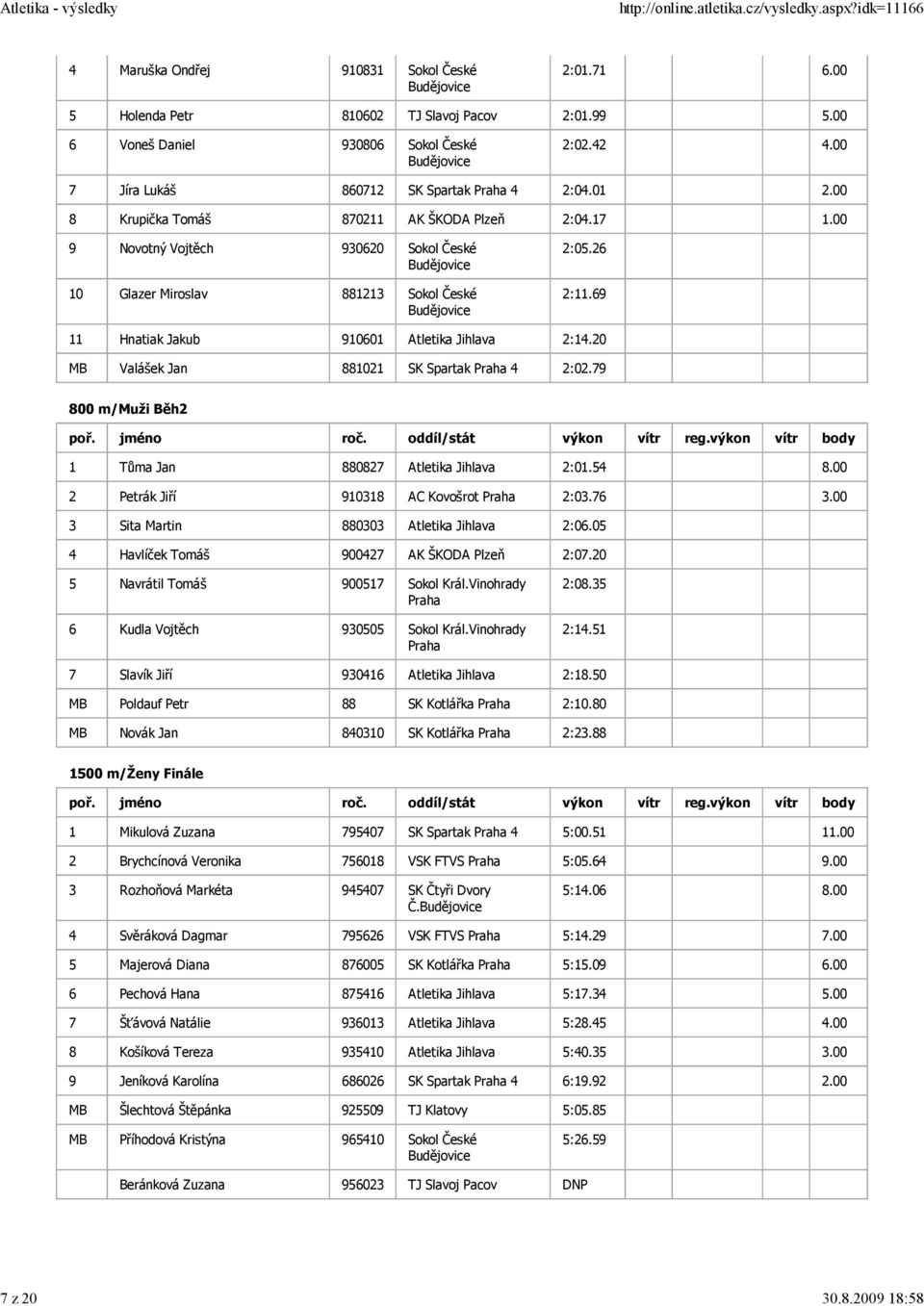 69 11 Hnatiak Jakub 910601 Atletika Jihlava 2:14.20 MB Valášek Jan 881021 SK Spartak 4 2:02.79 800 m/muži Běh2 1 Tůma Jan 880827 Atletika Jihlava 2:01.54 8.00 2 Petrák Jiří 910318 AC Kovošrot 2:03.