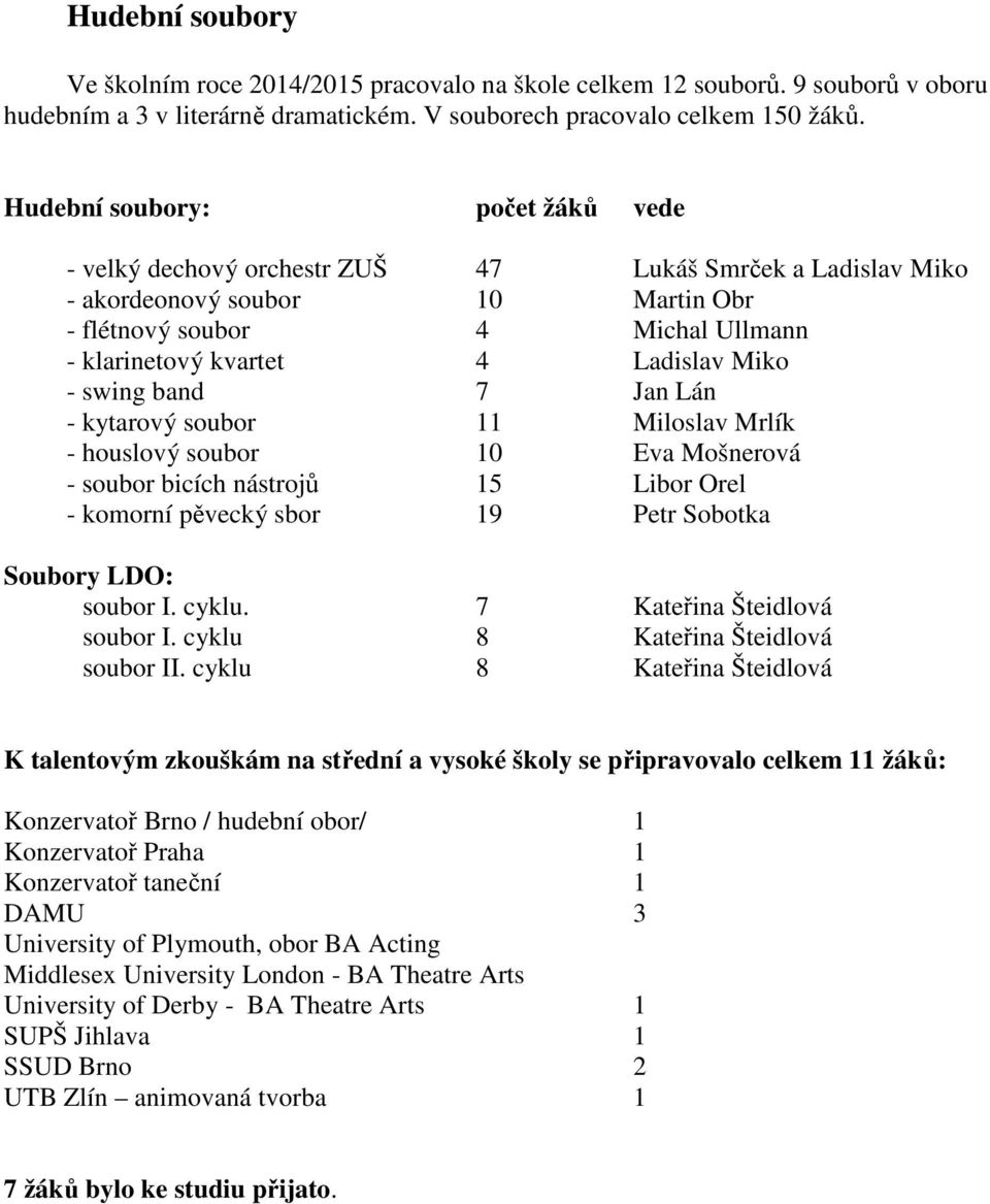 Miko - swing band 7 Jan Lán - kytarový soubor 11 Miloslav Mrlík - houslový soubor 10 Eva Mošnerová - soubor bicích nástrojů 15 Libor Orel - komorní pěvecký sbor 19 Petr Sobotka Soubory LDO: soubor I.