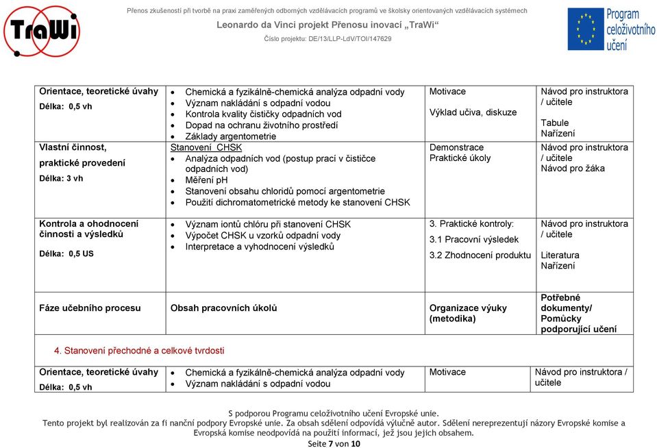 Motivace Praktické úkoly / / Význam iontů chlóru při stanovení CHSK Výpočet CHSK u vzorků odpadní vody Interpretace a vyhodnocení výsledků 3. Praktické kontroly: 3.