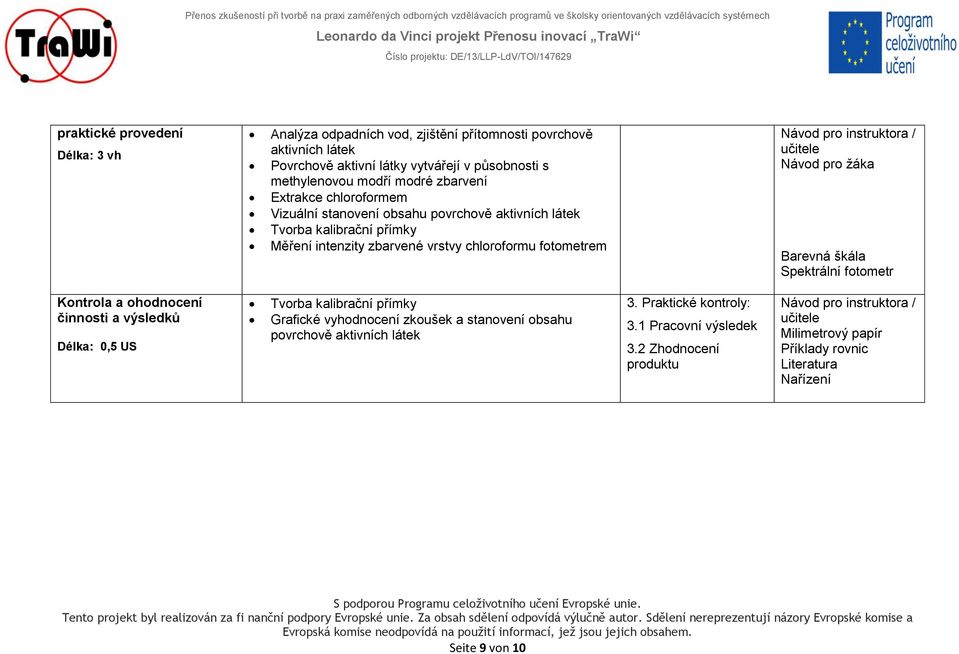 intenzity zbarvené vrstvy chloroformu fotometrem Barevná škála Spektrální fotometr Tvorba kalibrační přímky Grafické vyhodnocení