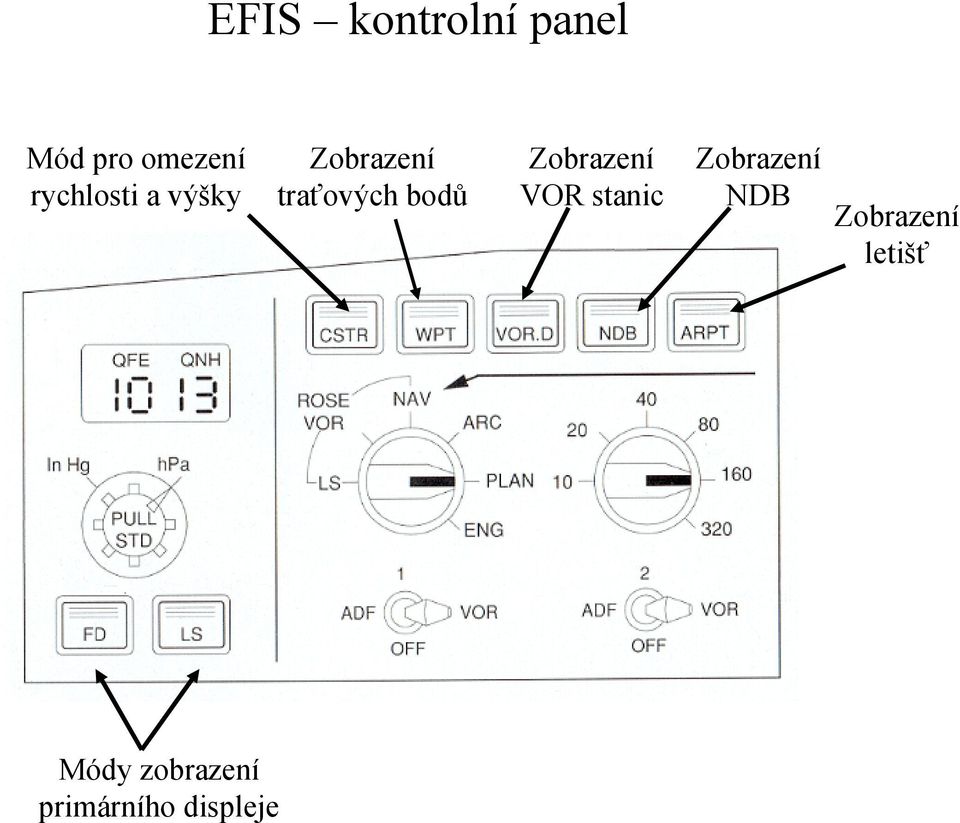 bodů Zobrazení VOR stanic Zobrazení NDB