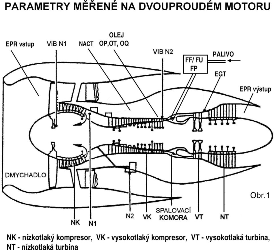 Obr.1 NK - nízkotlaký kompresor, VK - vysokotlaký