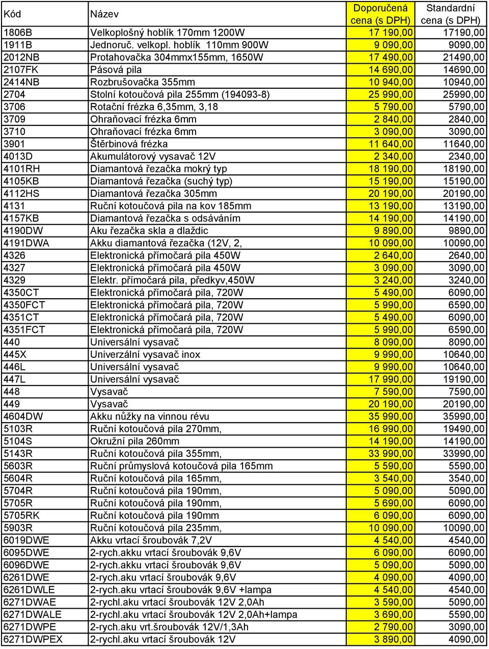 pila 255mm (194093-8) 25 990,00 25990,00 3706 Rotační frézka 6,35mm, 3,18 5 790,00 5790,00 3709 Ohraňovací frézka 6mm 2 840,00 2840,00 3710 Ohraňovací frézka 6mm 3 090,00 3090,00 3901 Štěrbinová