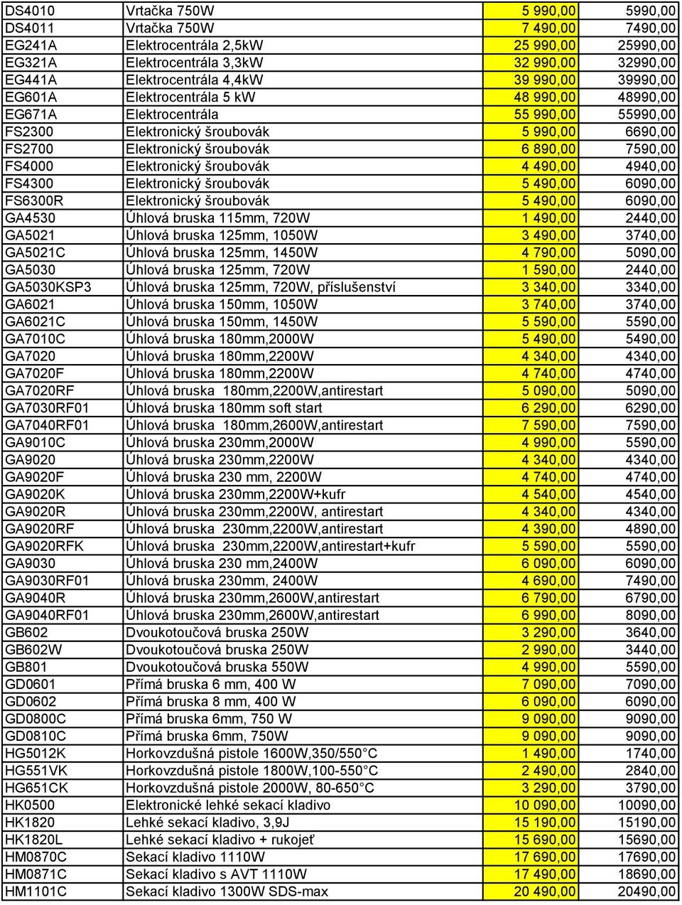 7590,00 FS4000 Elektronický šroubovák 4 490,00 4940,00 FS4300 Elektronický šroubovák 5 490,00 6090,00 FS6300R Elektronický šroubovák 5 490,00 6090,00 GA4530 Úhlová bruska 115mm, 720W 1 490,00 2440,00