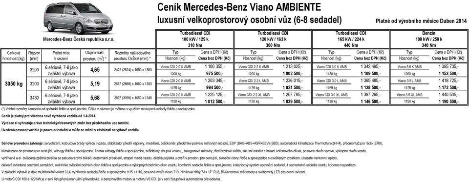 5 K AMB 1 395 735,- 1200 kg 975 500,- 1200 kg 1 002 500,- 1180 kg 1 109 500,- 1200 kg 1 153 500,- Viano CDI 2.0 K AMB 1 203 345,- Viano CDI 2.2 L AMB 1 236 015,- Viano CDI 3.