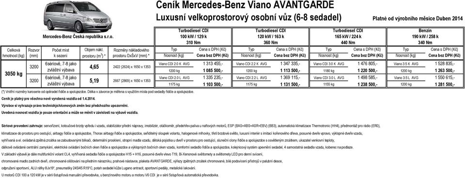 5 K AVG 1 528 835,- 1200 kg 1 085 500,- 1200 kg 1 113 500,- 1180 kg 1 220 500,- 1200 kg 1 263 500,- Viano CDI 2.0 L AVG 1 335 235,- Viano CDI 2.2 L AVG 1 369 115,- Viano CDI 3.