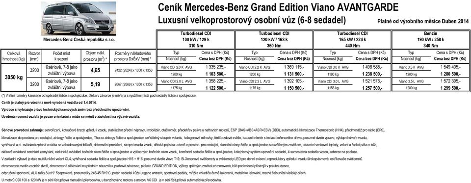 5 K AVG 1 549 405,- 1200 kg 1 103 500,- 1200 kg 1 131 500,- 1180 kg 1 238 500,- 1200 kg 1 280 500,- Viano CDI 2.0 L AVG 1 358 225,- Viano CDI 2.2 L AVG 1 392 105,- Viano CDI 3.