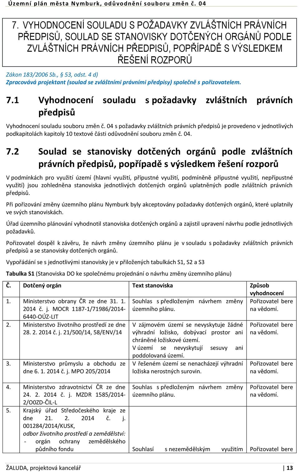 1 Vyhodnocení souladu s požadavky zvláštních právních předpisů Vyhodnocení souladu souboru změn č.