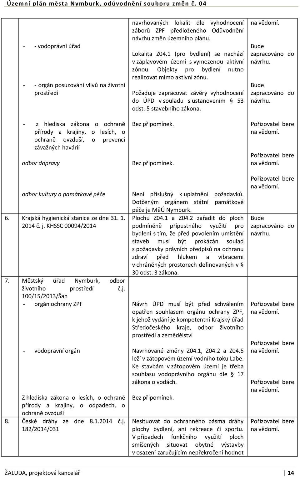 České dráhy ze dne 8.1.2014 č.j. 182/2014/031 navrhovaných lokalit dle vyhodnocení záborů ZPF předloženého Odůvodnění návrhu změn územního plánu. Lokalita Z04.