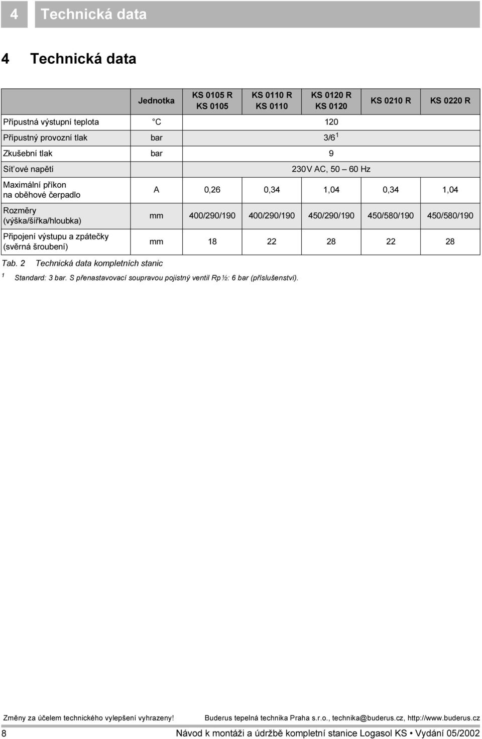 450/290/90 450/580/90 450/580/90 Připojení výstupu a zpátečky mm 8 22 28 22 28 (svěrná šroubení) Tab. 2 Technická data kompletních stanic Standard: 3 bar.