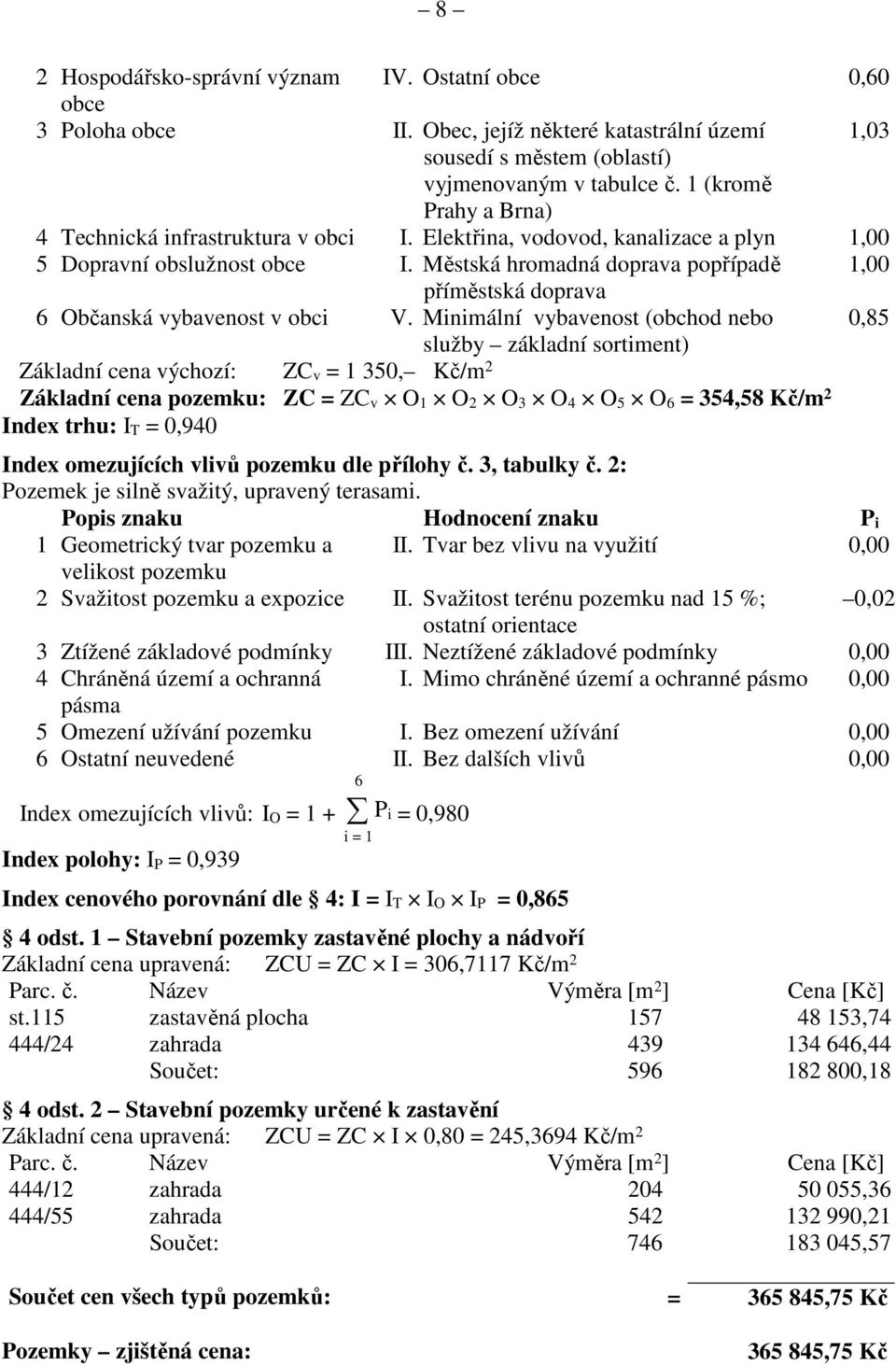 Městská hromadná doprava popřípadě 1,00 příměstská doprava 6 Občanská vybavenost v obci V.