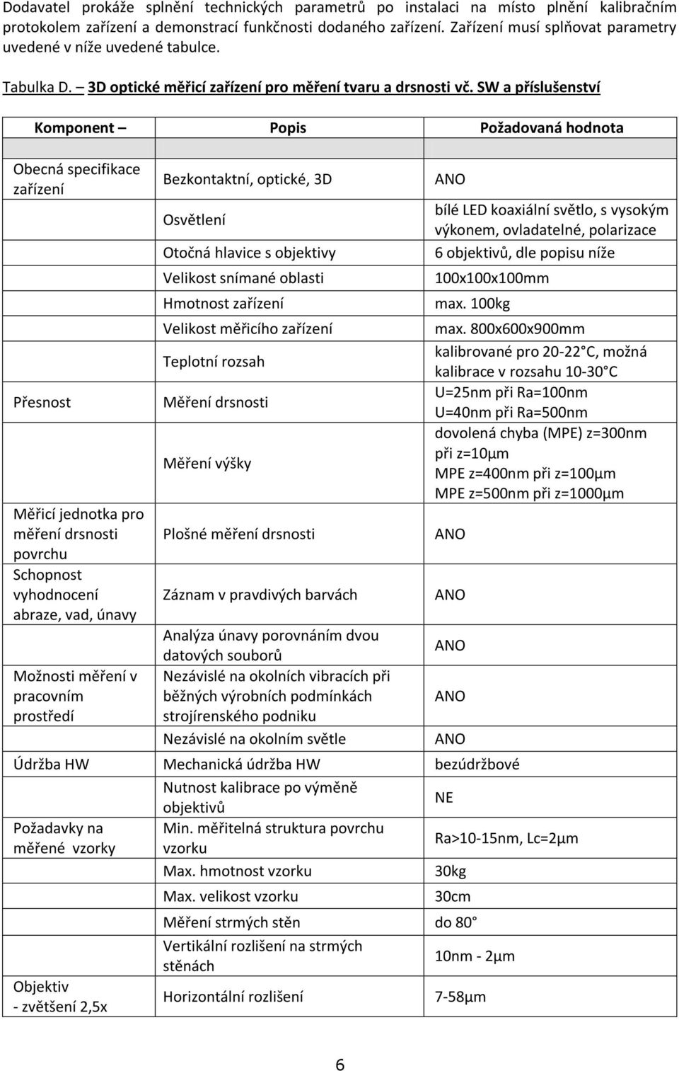 SW a příslušenství Komponent Popis Požadovaná hodnota Obecná specifikace zařízení Přesnost Měřicí jednotka pro měření drsnosti povrchu Schopnost vyhodnocení abraze, vad, únavy Možnosti měření v