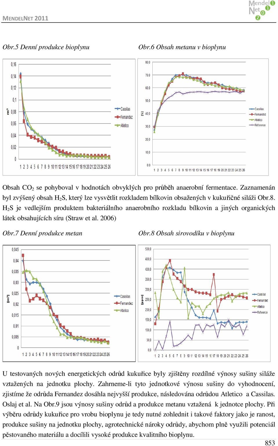 H 2S je vedlejším produktem bakteriálního anaerobního rozkladu bílkovin a jiných organických látek obsahujících síru (Straw et al. 2006) Obr.7 Denní produkce metan Obr.