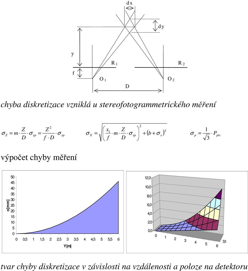 40 35 30 25 20 15 10 5 0 0 0,5 1 1,5 2 2,5 3 3,5 4 4,5 5 5,5 6 Y [m] 12,0 10,0 8,0 6,0 4,0