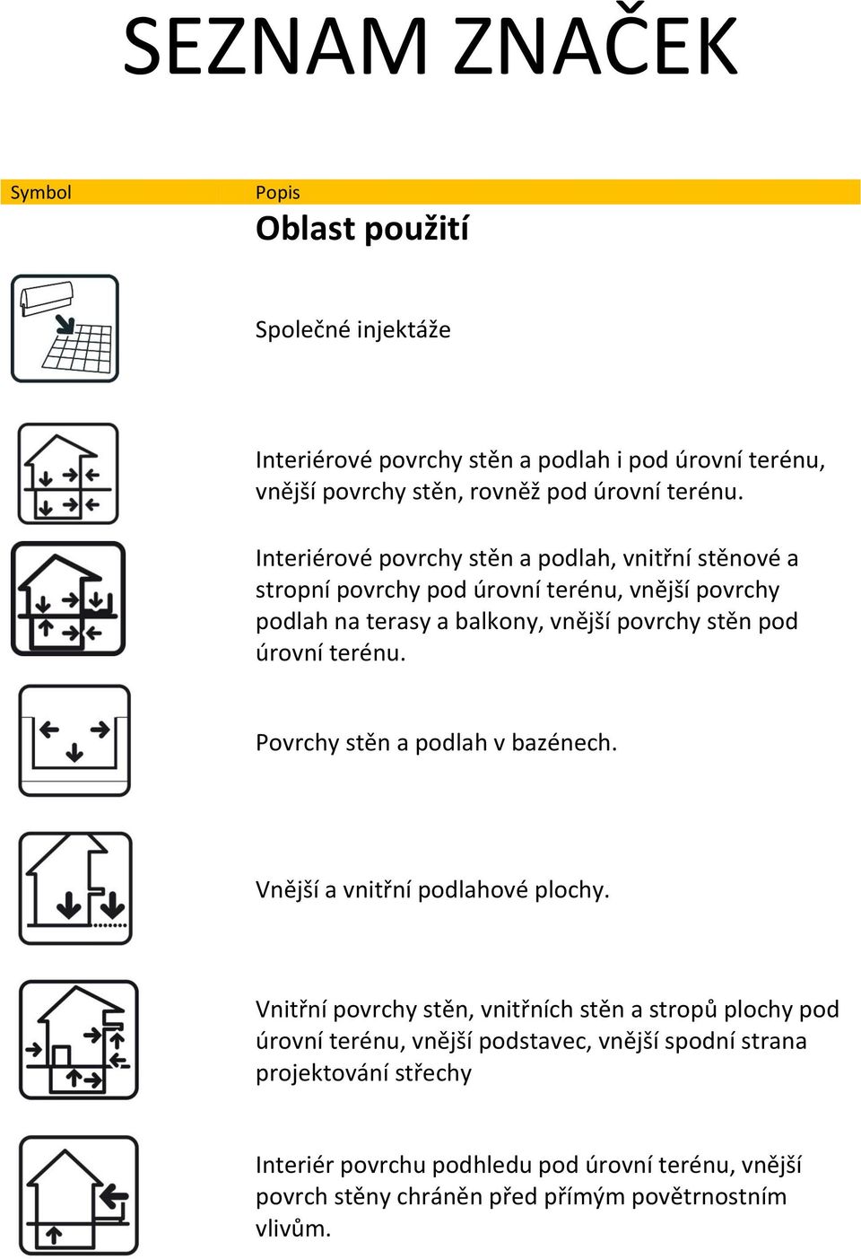 Interiérové povrchy stěn a podlah, vnitřní stěnové a stropní povrchy pod úrovní terénu, vnější povrchy podlah na terasy a balkony, vnější povrchy stěn pod