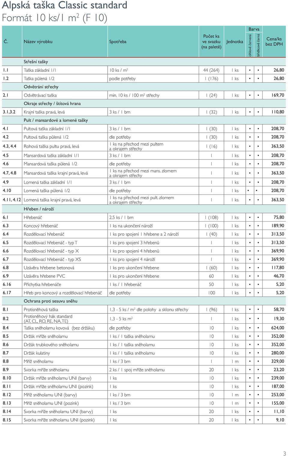 2 Krajní taška pravá, levá 3 ks / 1 bm 1 (32) 1 ks 110,80 Pult / mansardové a lomené tašky 4.1 Pultová taška základní 1/1 3 ks / 1 bm 1 (30) 1 ks 208,70 4.