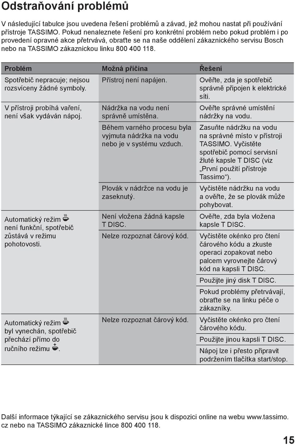 400 118. Problém Možná příčina Řešení Spotřebič nepracuje; nejsou rozsvíceny žádné symboly. V přístroji probíhá vaření, není však vydáván nápoj.