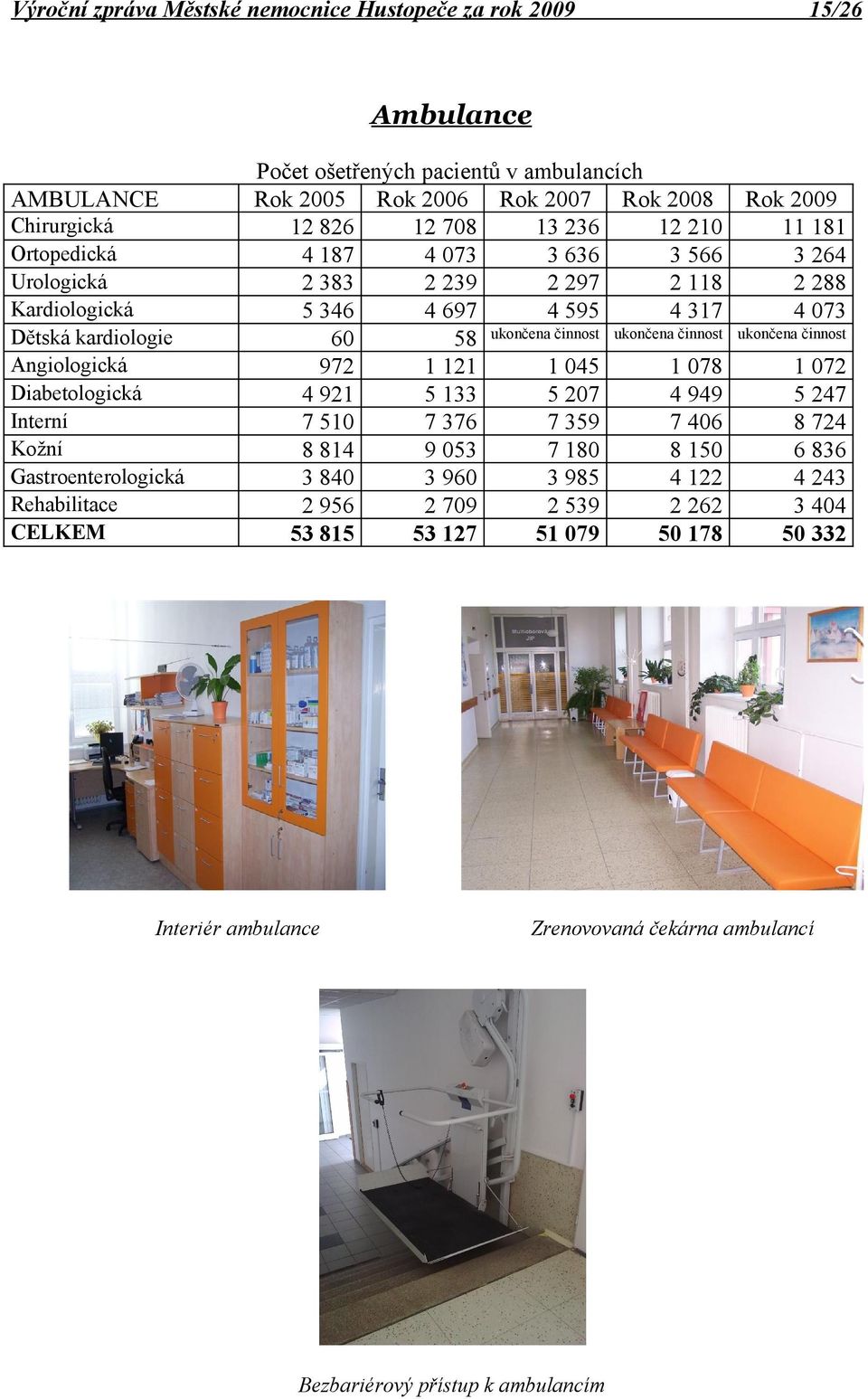 697 4 595 4 317 4 73 ukončena činnost ukončena činnost ukončena činnost 6 58 972 1 121 1 45 1 78 1 72 4 921 5 133 5 27 4 949 5 247 7 51 7 376 7 359 7 46 8 724 8 814 9 53 7 18 8