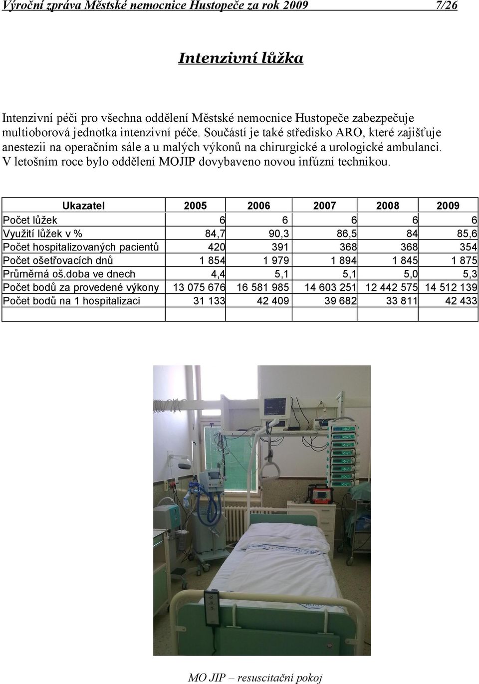 V letošním roce bylo oddělení MOJIP dovybaveno novou infúzní technikou. Ukazatel Počet lůžek Využití lůžek v % Počet hospitalizovaných pacientů Počet ošetřovacích dnů Průměrná oš.