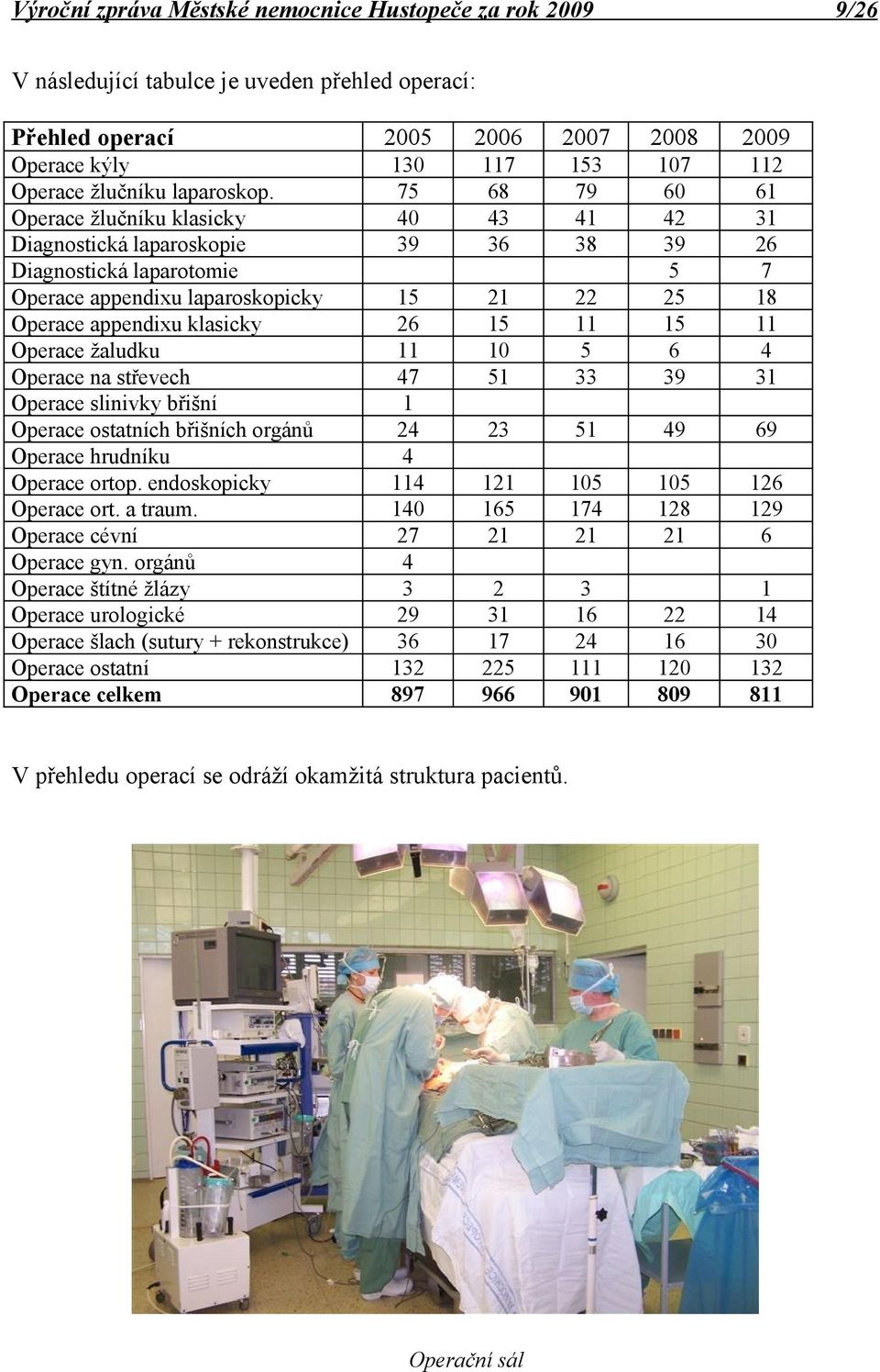 Operace ostatních břišních orgánů Operace hrudníku Operace ortop. endoskopicky Operace ort. a traum. Operace cévní Operace gyn.