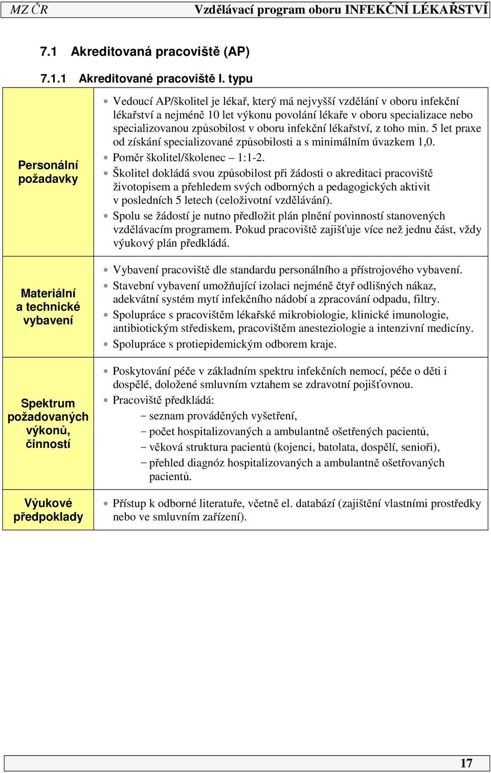 lékařství a nejméně 0 let výkonu povolání lékaře v oboru specializace nebo specializovanou způsobilost v oboru infekční lékařství, z toho min.