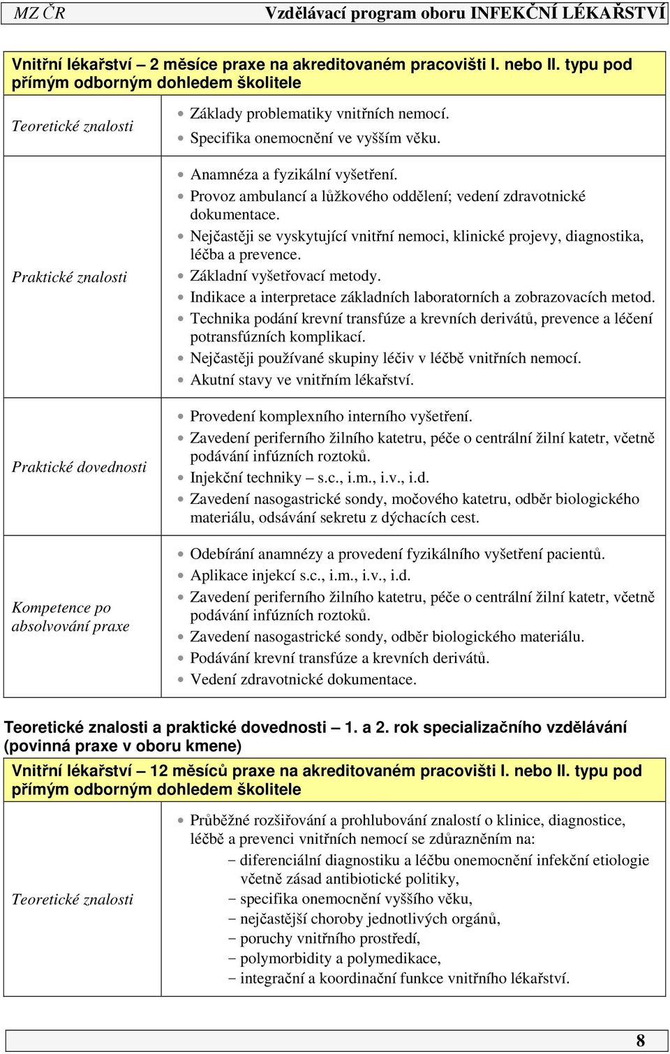 Specifika onemocnění ve vyšším věku. Anamnéza a fyzikální vyšetření. Provoz ambulancí a lůžkového oddělení; vedení zdravotnické dokumentace.