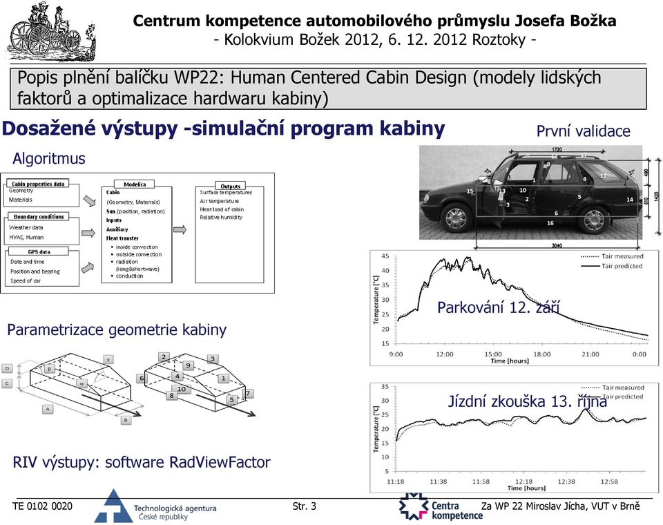 kabiny Parkování 12. září Jízdní zkouška 13.