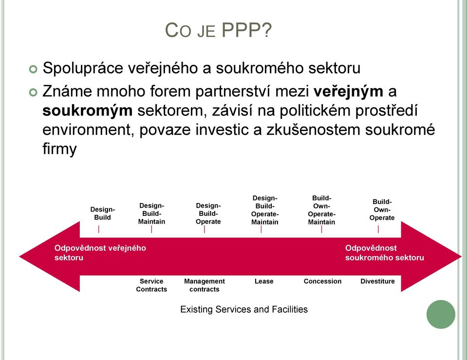 prostředí environment, povaze investic a zkušenostem soukromé firmy Design- Build Design- Build- Maintain Design- Build- Operate