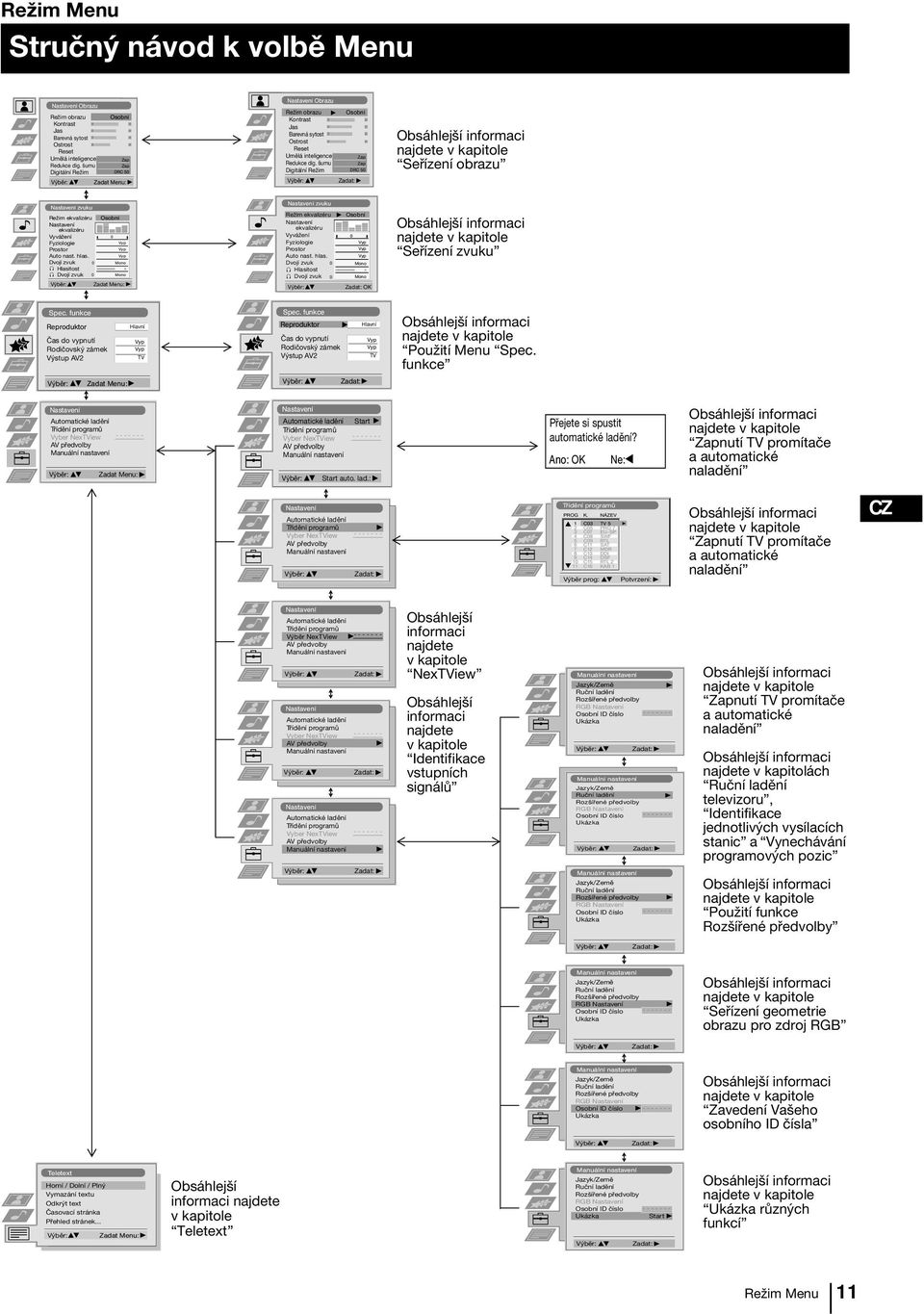 Mono Mono zvuku Reûim ekvalizéru ekvalizéru Vyvážení Fyziologie Prostor Auto nast. hlas. Dvojí zvuk Hlasitost Dvojí zvuk Osobní.